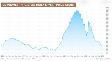 metal box share price|Metal Box India Share Price ₹ Today: Market Cap, Price Chart .